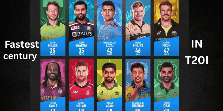 Fastest Century in T20