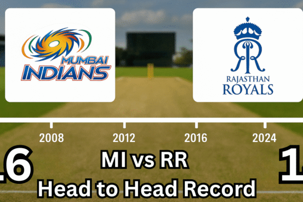 MI vs RR Head to Head Record: Mumbai Indians vs Rajasthan Royals Timeline MI vs RR Head to Head Record