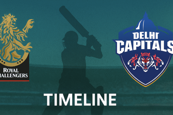 Royal Challengers Bengaluru vs Delhi Capitals Timeline Royal Challengers Bengaluru vs Delhi Capitals Timeline