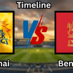 Royal Challengers Bengaluru vs Chennai Super Kings Timeline Royal Challengers Bengaluru vs Chennai Super Kings Timeline