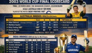 2003 World Cup Final Scorecard: The Turning Point That Decided the Trophy