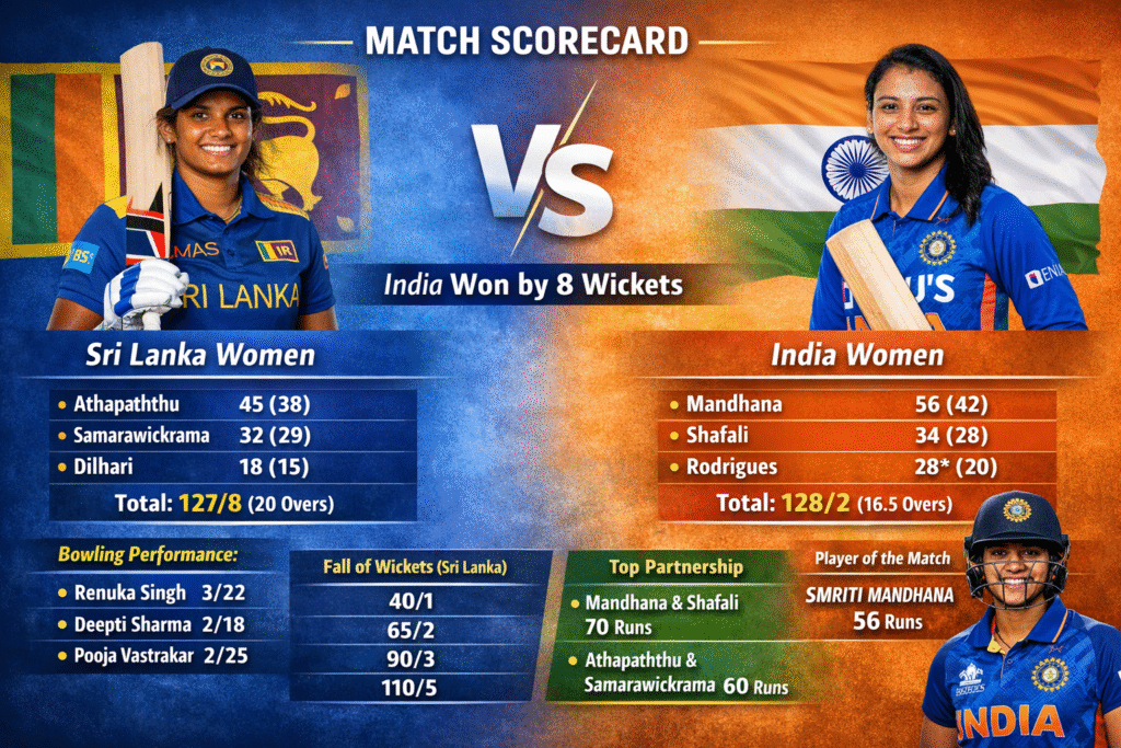 Sri Lanka Women vs India Women's National Cricket Team Match Scorecard