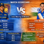 Sri Lanka Women vs India Women's National Cricket Team Match Scorecard