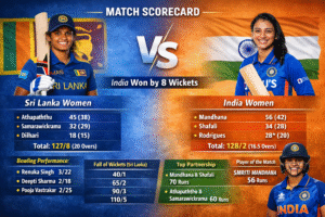 Sri Lanka Women vs India Women's National Cricket Team Match Scorecard