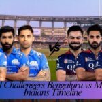 Royal Challengers Bengaluru vs Mumbai Indians Timeline – Complete IPL Rivalry History & Head-to-Head Records