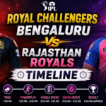 Royal Challengers Bengaluru vs Rajasthan Royals Timeline