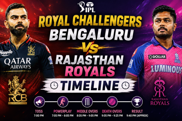 Royal Challengers Bengaluru vs Rajasthan Royals Timeline