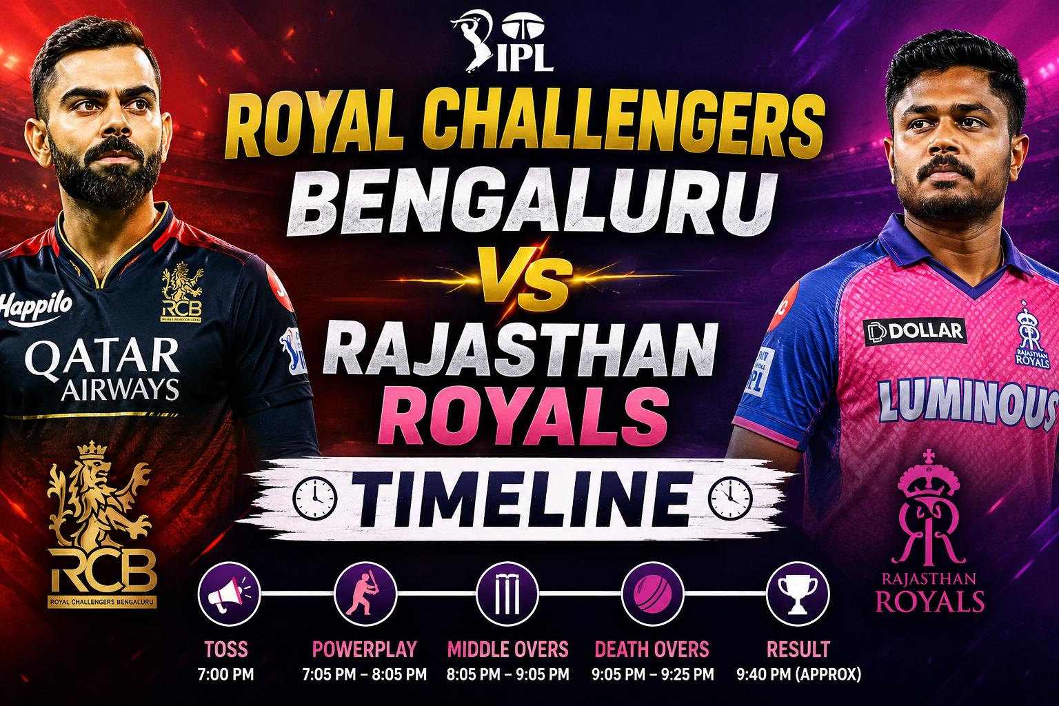 Royal Challengers Bengaluru vs Rajasthan Royals Timeline